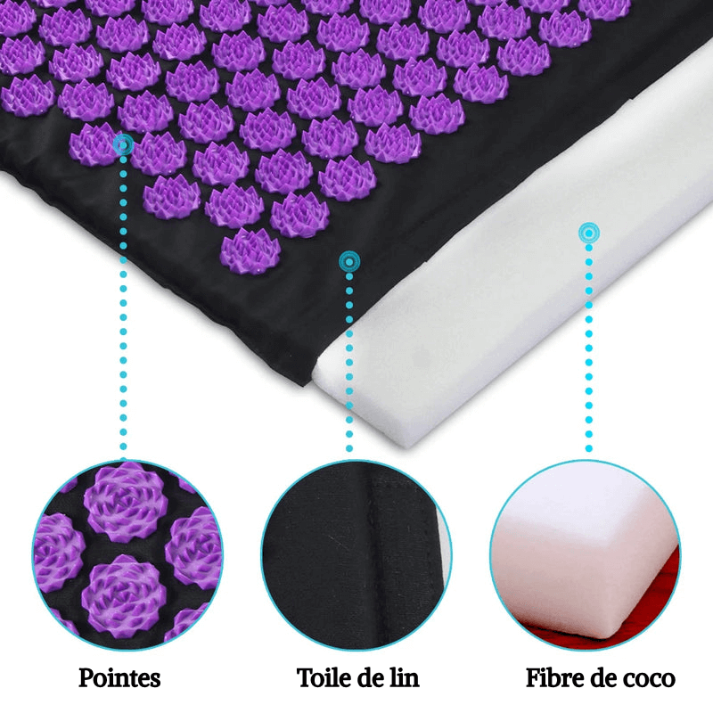 Tapis Thérapeutique Relax+ Pro